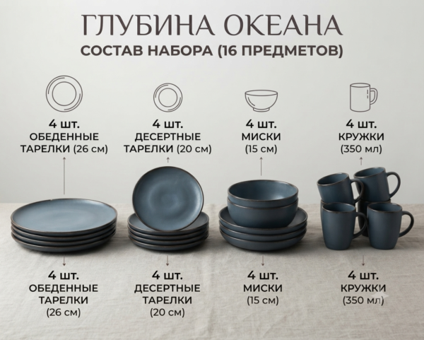 Глубина океана
